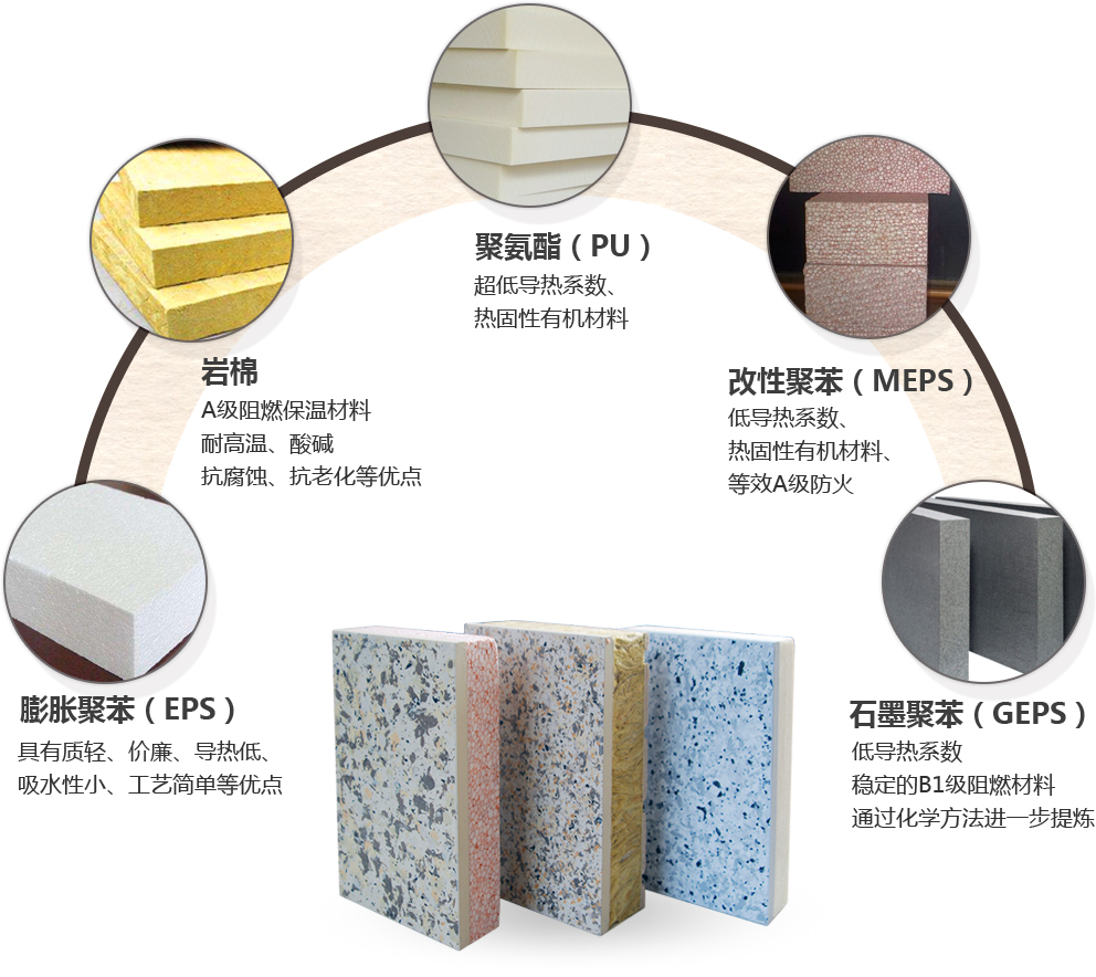 寶潤(rùn)達(dá)外墻保溫裝飾一體板有5種保溫材料